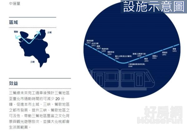 專任-鳳鳴車站大面寬建地