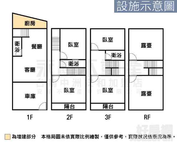 安南醫院＆和順國小免千萬車庫透天