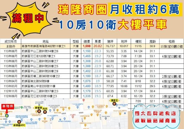 滿租中瑞隆高投報收租10房10衛大樓平車稀有釋出