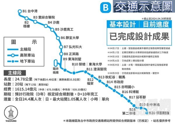 ✌️小知足來改造～臨路透天｜中港學區宅｜藍線捷運