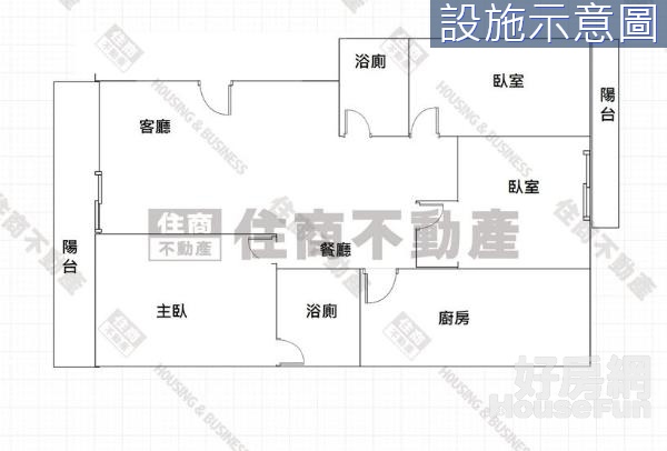 FZ8北車雙星高樓華廈~~住商儀居團隊