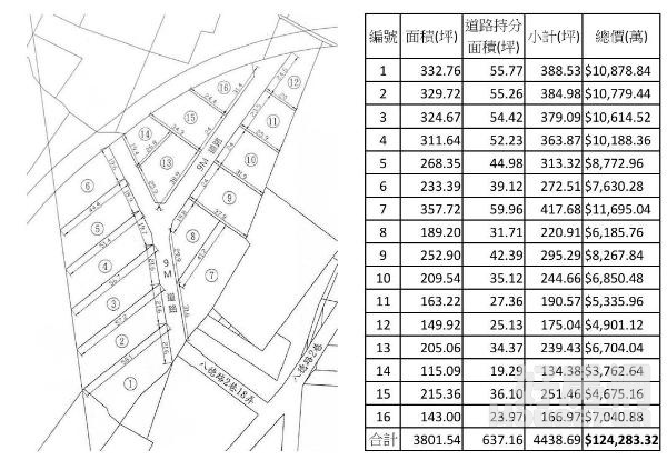 鶯歌八德路乙工建地(共16塊)/臨路9M大面寬