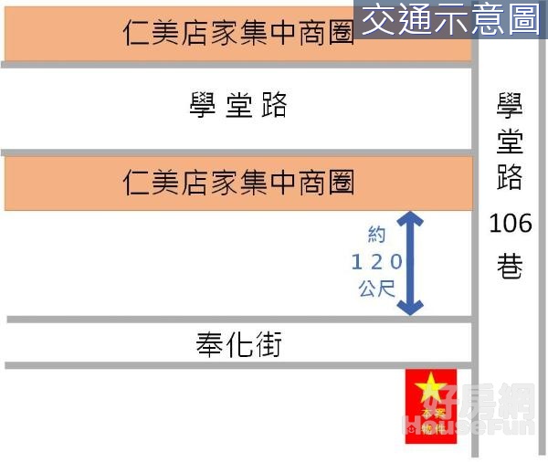 鳥松🌟仁美國小🌟低總價可停車優質透天