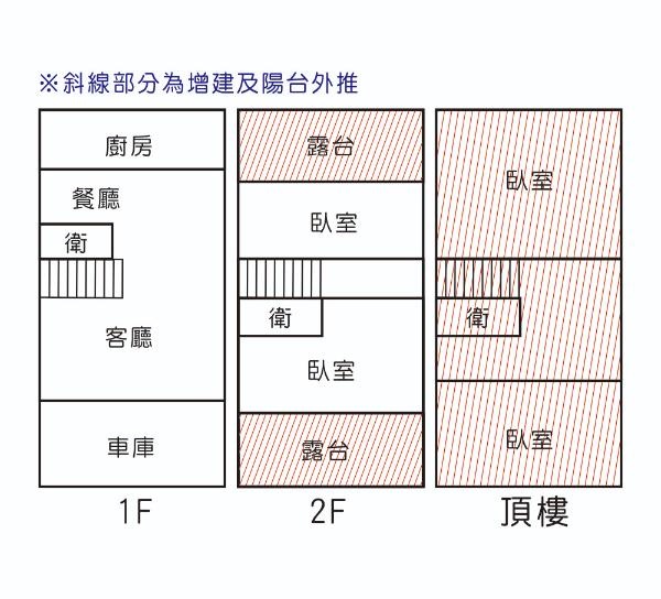 格局圖